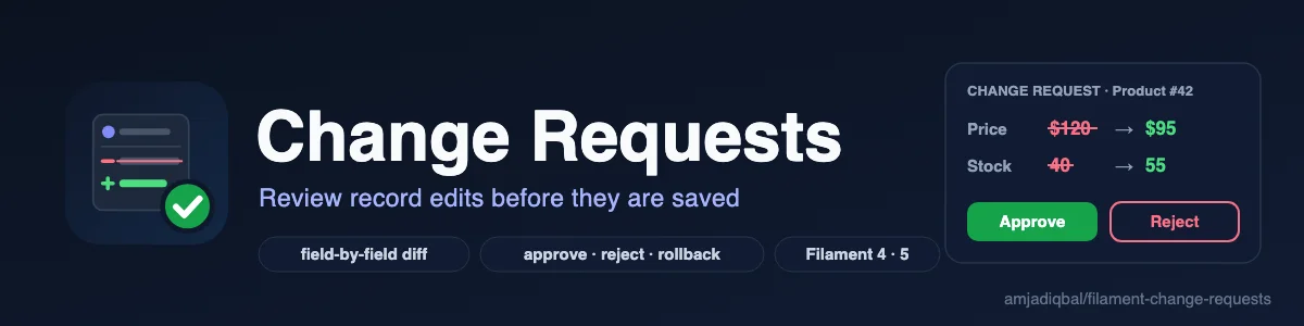 Change Requests: Holds edits to Filament records as change requests that a reviewer checks field by field, then approves, rejects or rolls back.