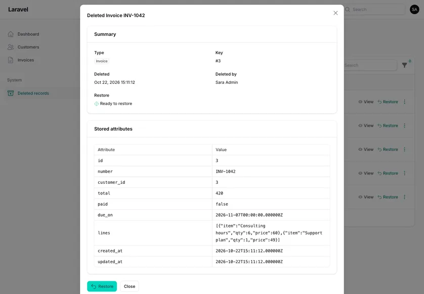 The preview of a deleted record in a Filament panel, headed Deleted Invoice INV-1042: a Summary card showing type Invoice, key #3, deleted Oct 22 2026, deleted by Sara Admin and restore status Ready to restore, and below it a Stored attributes table listing id, number, customer_id, total, paid, due_on, lines as JSON, created_at and updated_at, with Restore and Close buttons.