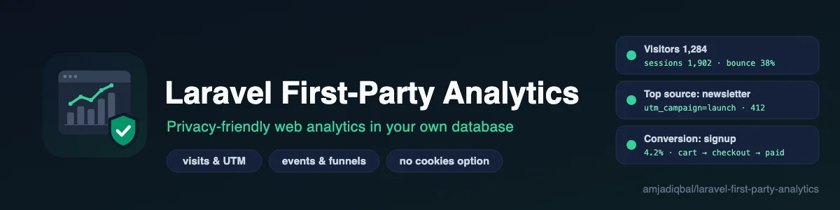 Laravel First-Party Analytics: Self-hosted web analytics in your Laravel app's own database: visits, sources and UTM campaigns, custom events, conversions and ordered funnels, with no cookies by default.