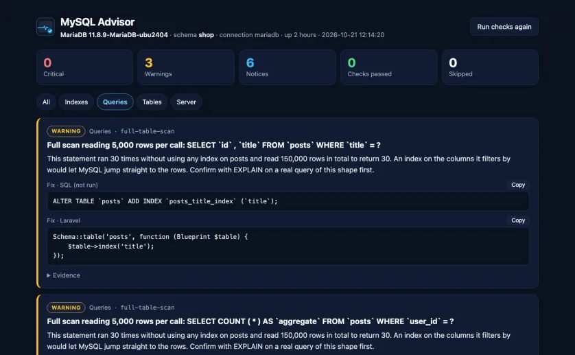 The MySQL Advisor dashboard in dark mode for a MariaDB 11.8 schema called shop: counters for 0 critical, 3 warnings and 6 notices, the Queries filter selected, and a full-table-scan warning on posts showing the ALTER TABLE statement (marked not run) and the Laravel migration that adds the index, each with a Copy button.