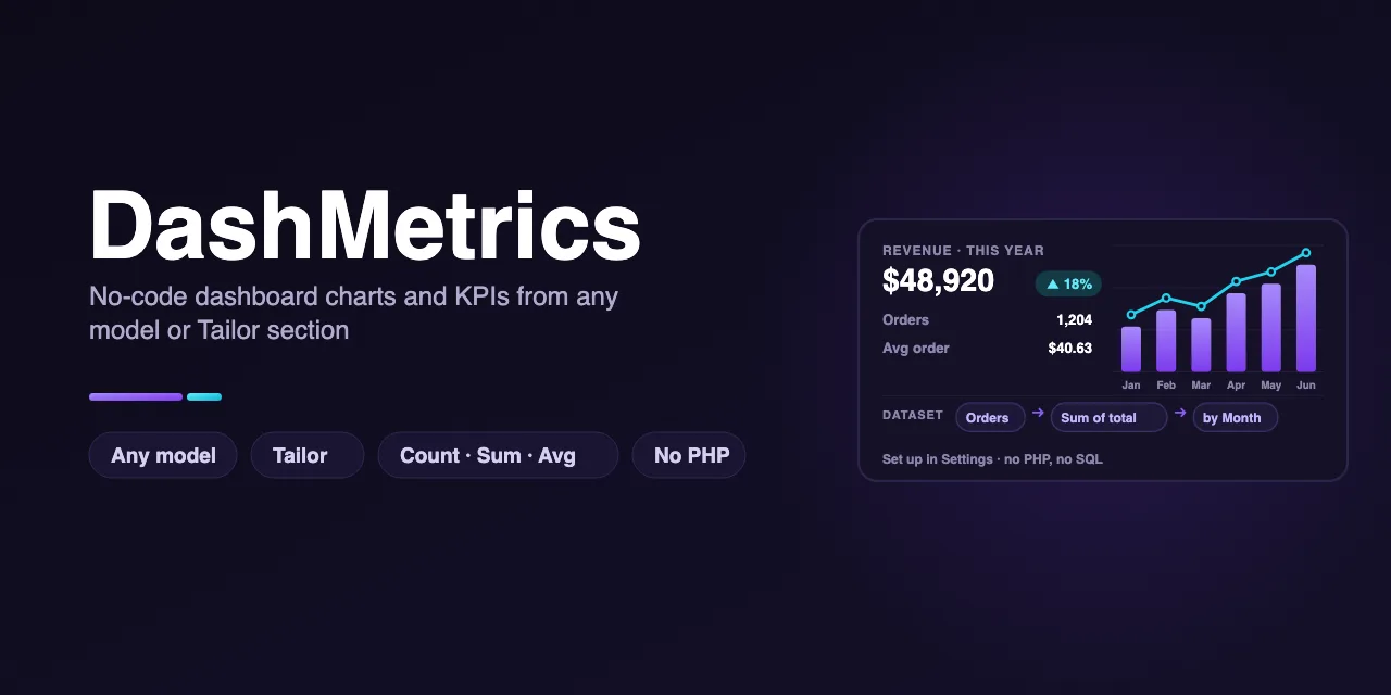 DashMetrics: No-code dashboard charts and KPIs from any model or Tailor section, on October CMS 4.x.